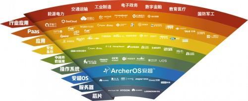 緊抓信創(chuàng)變革機(jī)遇，華云數(shù)據(jù)以軟件開發(fā)為核心探索發(fā)展新模式