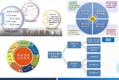 技術(shù)驅(qū)動下的網(wǎng)絡(luò)營銷推廣與實體營銷推廣 差異、融合與未來