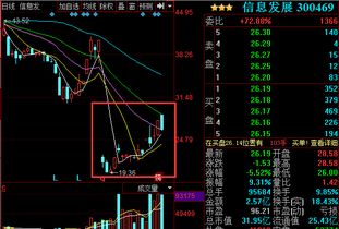 信息發展與阿里巴巴合作 戰略布局還是股價炒作？