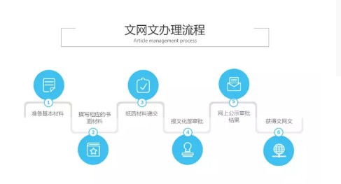 陸良網(wǎng)絡(luò)文化經(jīng)營許可證申請要求詳解